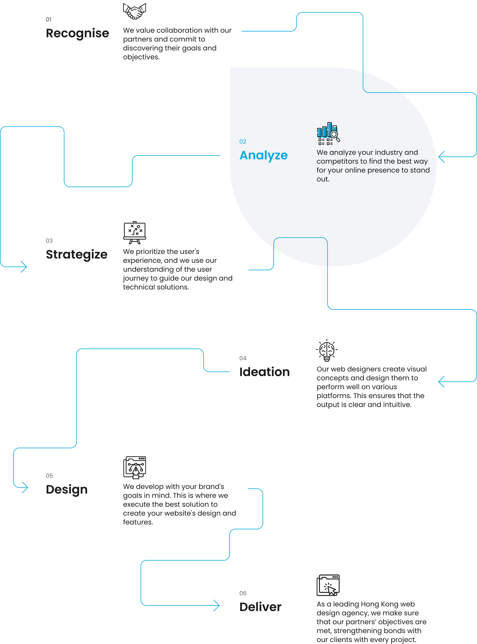 Website Design Step